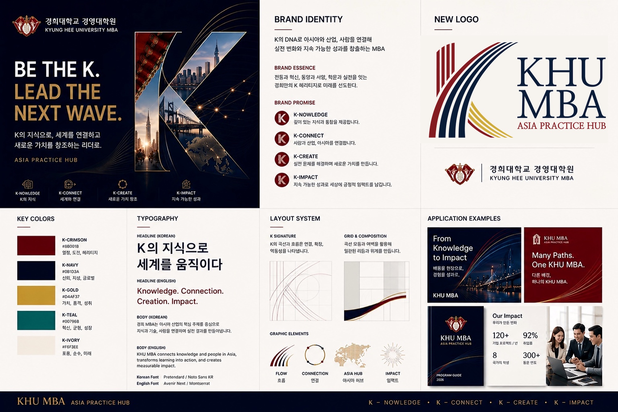KHU MBA 브랜드 보드 — BE THE K. LEAD THE NEXT WAVE. 슬로건과 브랜드 에센스, 컬러·타이포그래피·레이아웃 시스템, 신규 로고